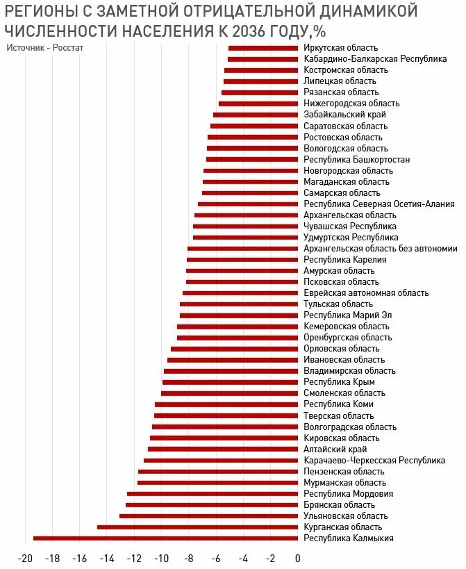 Регионы России по численности населения. Население России по регионам. Численность населения России по регионам таблица. Насление Росси по регионам.