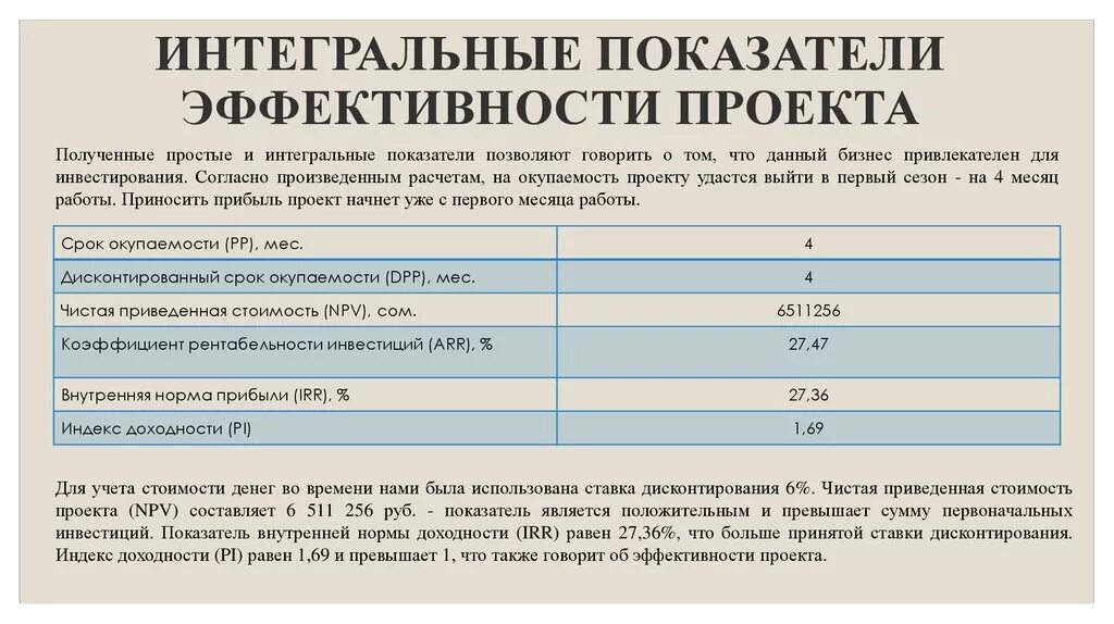 Интегральные показатели оценки. Интегральный показатель оценки эффективности ИКИСП. Интегральные показатели коммерческой эффективности проекта. Интегральная оценка эффективности инвестиционного проекта. Расчет интегральной оценки эффективности инвестиционного проекта.