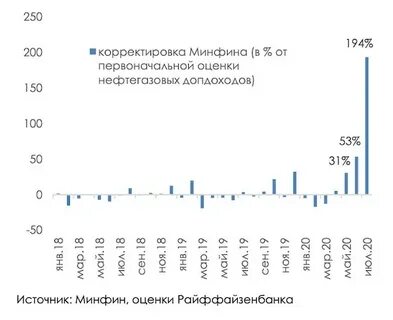 Оценщики минфин