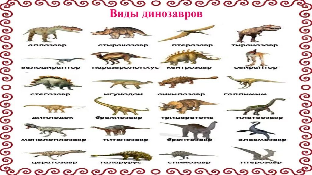 Типы динозавров. Динозавры плотоядные и травоядные. Название всех динозавров с картинками. Динозавры плотоядные и травоядные. Травоядные динозавры названия.