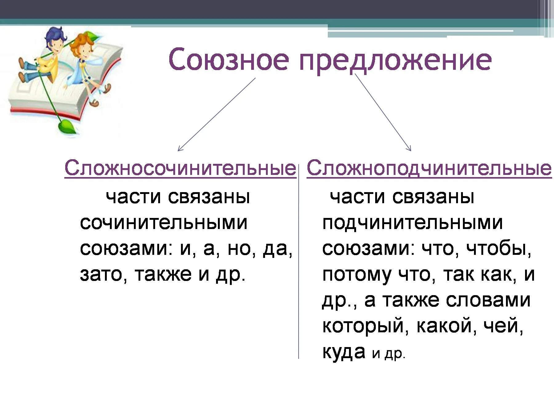 Какие союзы в сложносочиненном предложении. Сложносочинительные союзы и сложноподчинительные союзы. сложносочиненные и сложноподчиненные союзы. союзы сложноподчиненного предложения и сложносочиненные. сложносочиненное и сложноподчиненное слюзф.