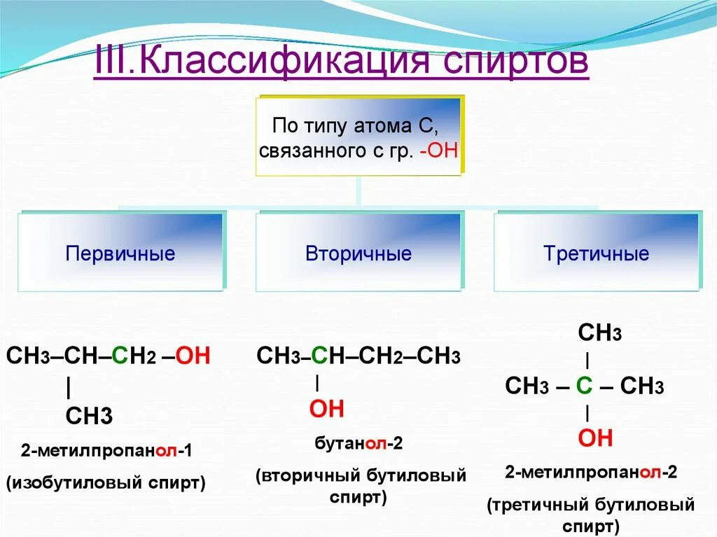 Типы изомерии спиртов