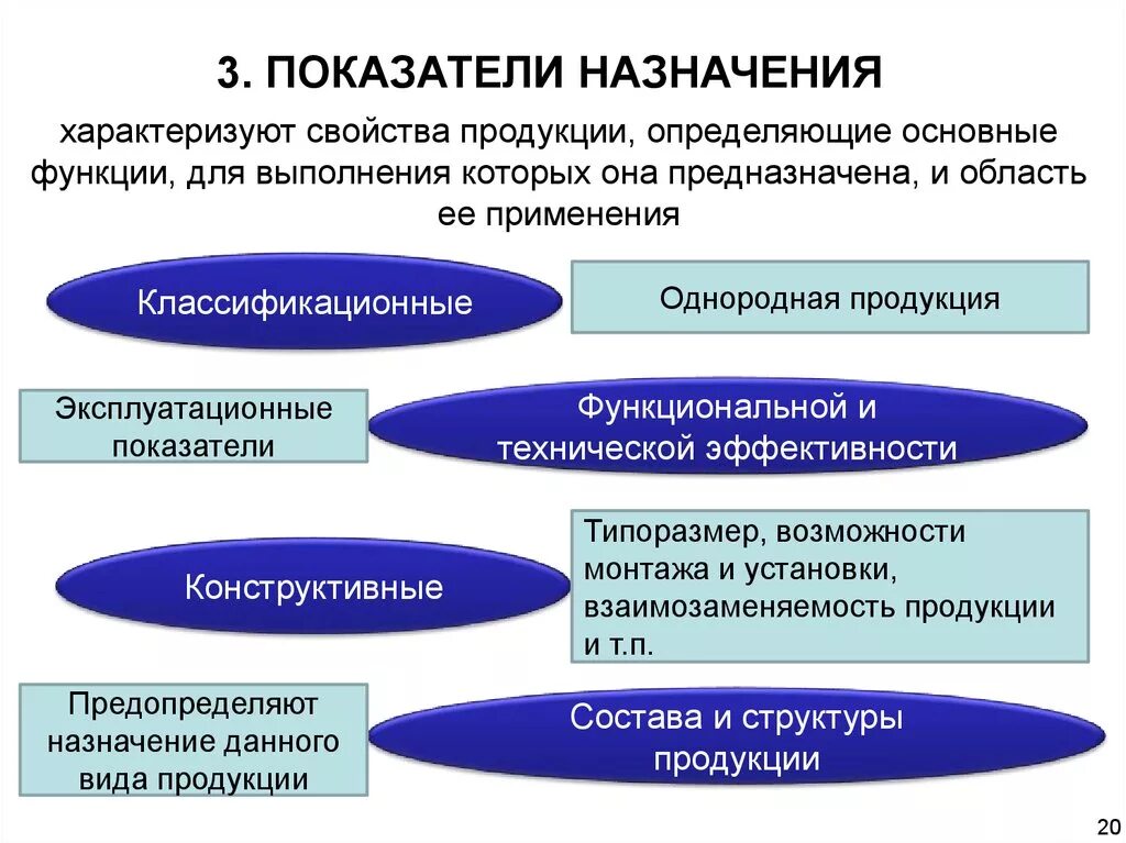 Показатели назначения характеризуют. Показатели назначения продукции. Показатели назначения качества продукции. Показатели назначения примеры. Конструктивные показатели качества.