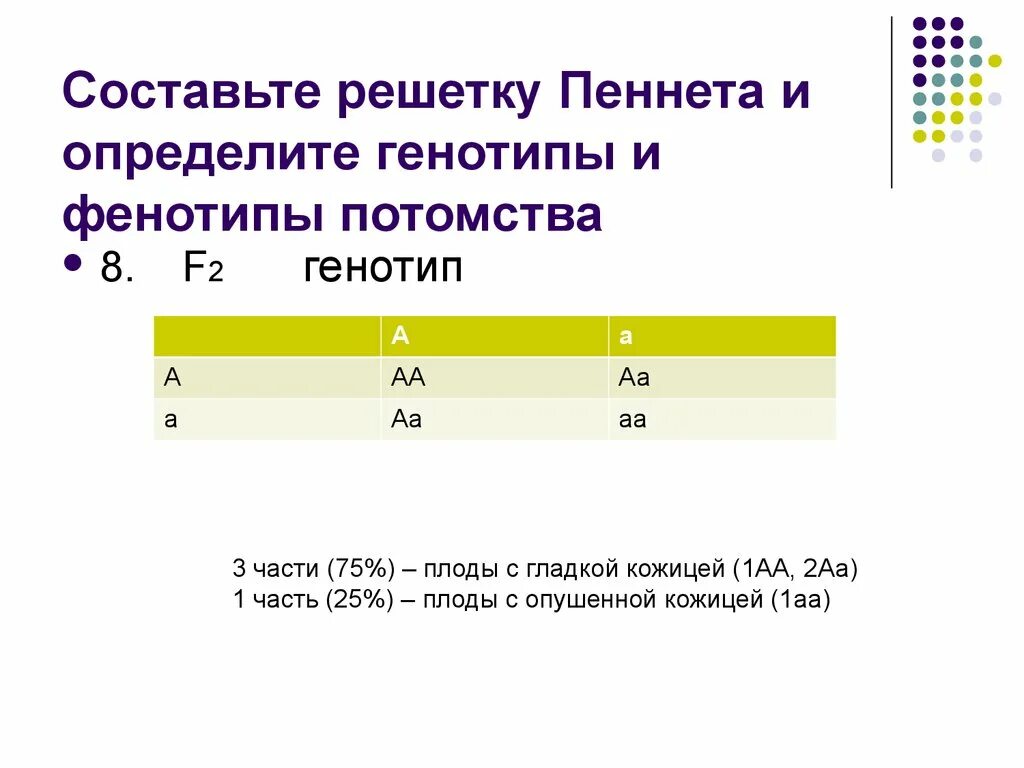 Как определить генотип в задаче. Решетка Пеннета как составлять. Решетка Пеннета генотип и фенотип. Решетка Пеннета по генотипу. Определить генотип и фенотип потомства.