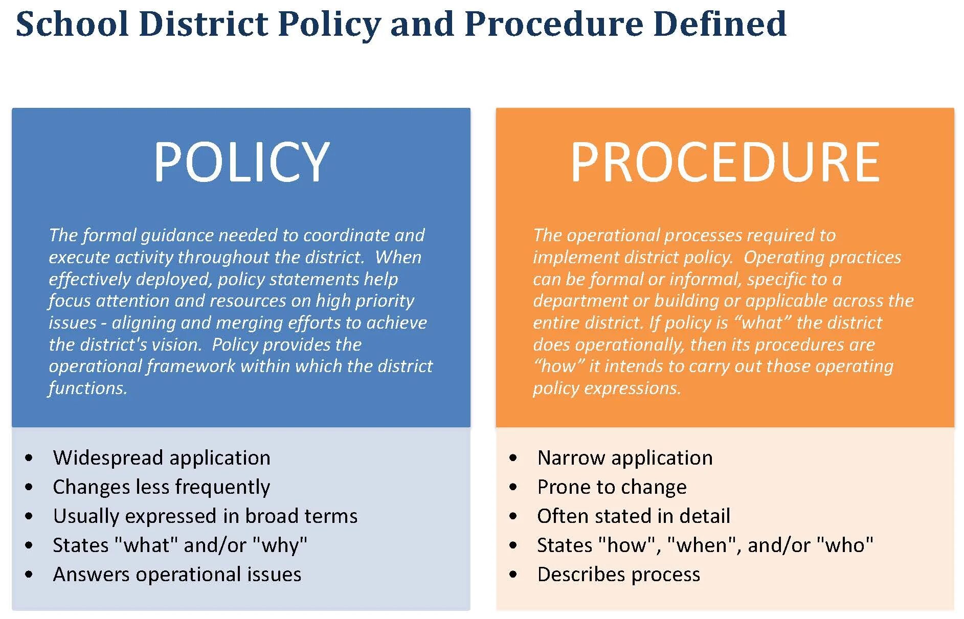 Policies and procedures. Policy process. Processes and procedures для презентации. What is Policy. Broad term