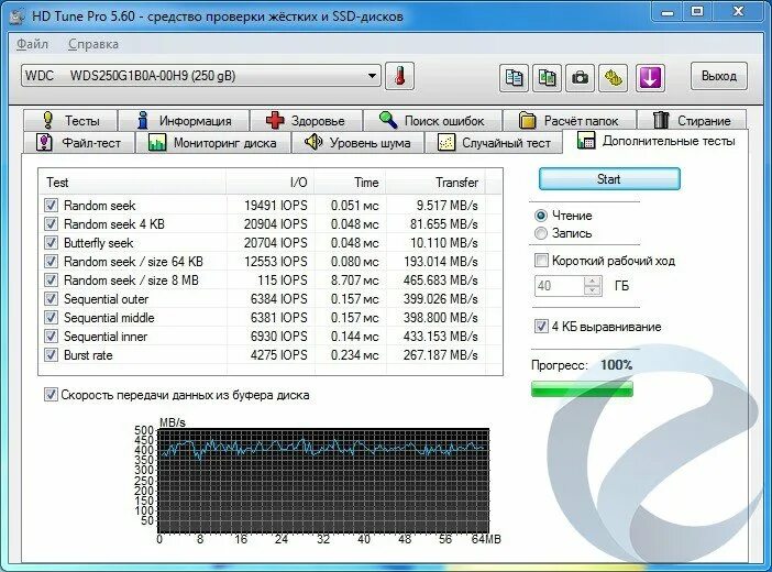 Тест ssd программа. SSD WD Blue 250 GB тесты. Программа тест SSD. Стресс тест  SSD диска. Тест скорости SSD диска.