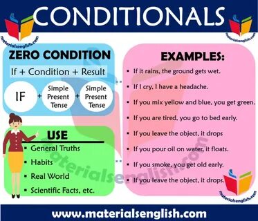 Zero conditional examples