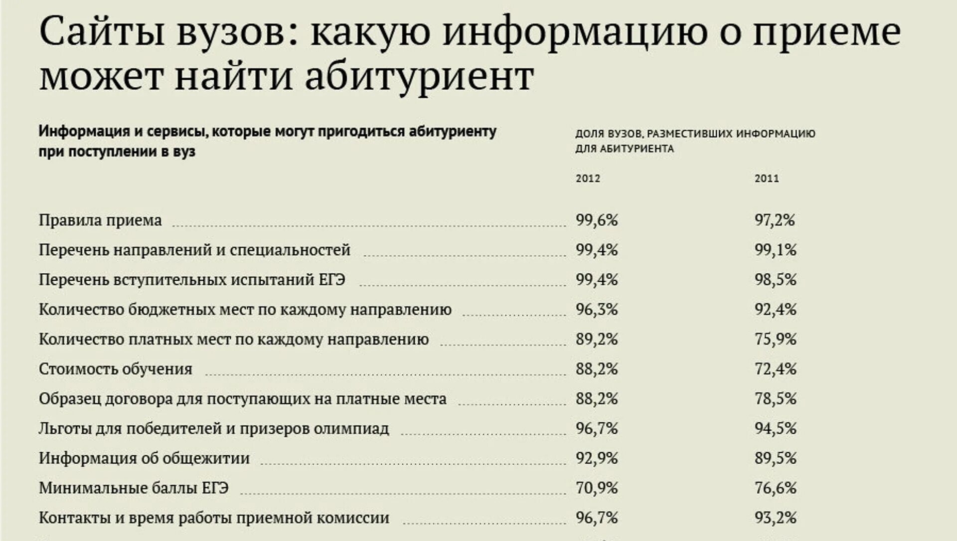 Документы в мед колледж. Подача документов в медицинский колледж. Списки поступивших на бюджет. Как подавать документы в мед вуз. Сколько специальностей можно подать документы