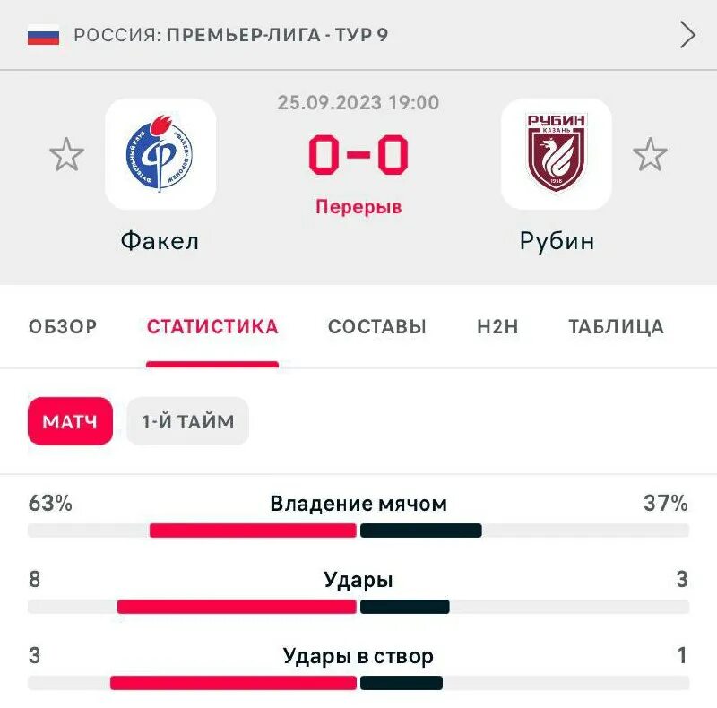 фк рубин состав.