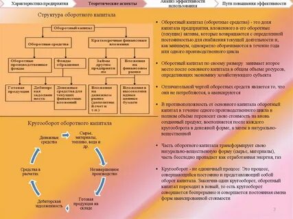 Вещественно натуральный состав основных фондов