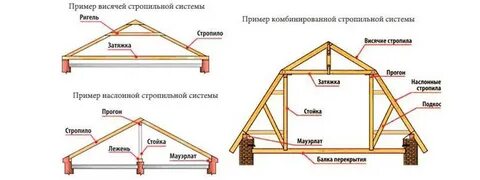 Затяжка pod системой