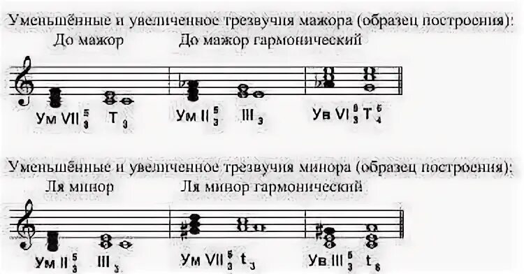 Главные трезвучия соль минор. Уменьшить тональность. Тональность до минор. Тритоны соль мажор и ми минор ув4 ум5. Уменьшить тональность.