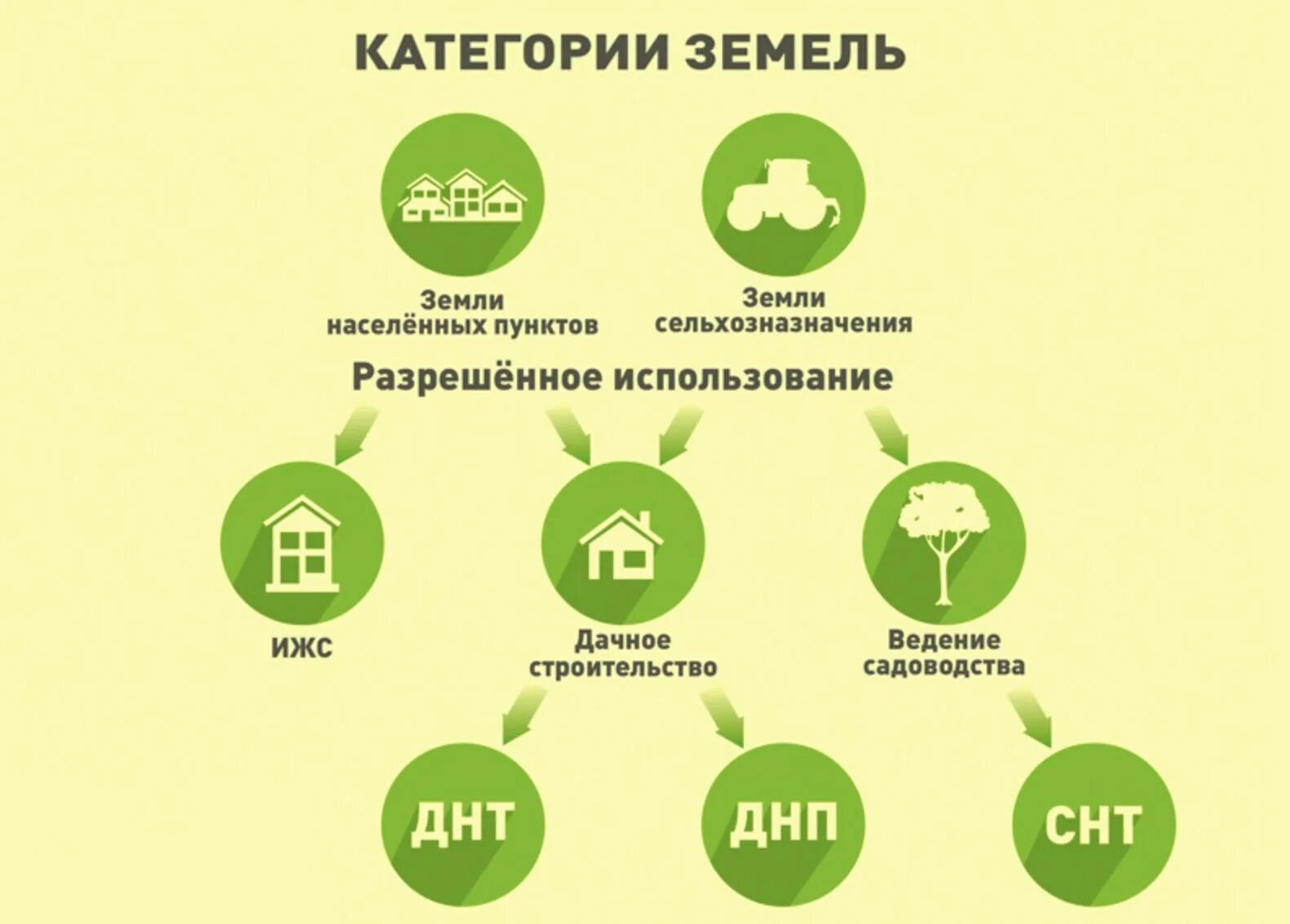 Зарегистрировать ижс