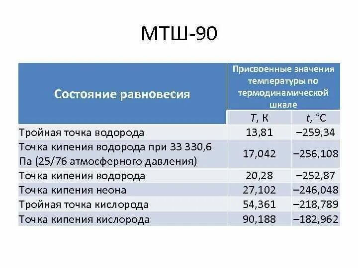 Шкала цельсия. Измерительная шкала. Реперные точки температурных шкал. Практическая шкала температур. Реперные точки шкалы цельсия.