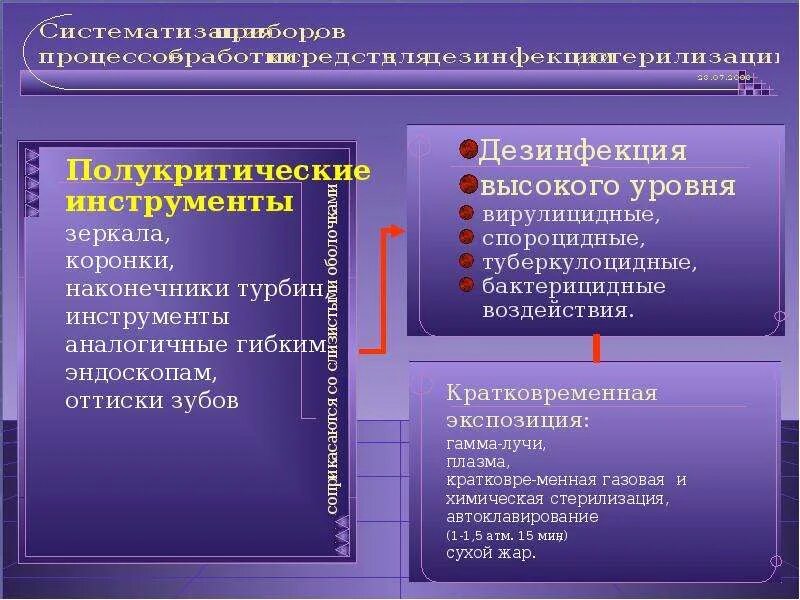 Критические предметы методы деконтаминации. Критические предметы в медицине. Классификация инструментов медицинского назначения. Уровни дезинфекции по степени обеззараживания. Группы риска инфицирования медицинских изделий.