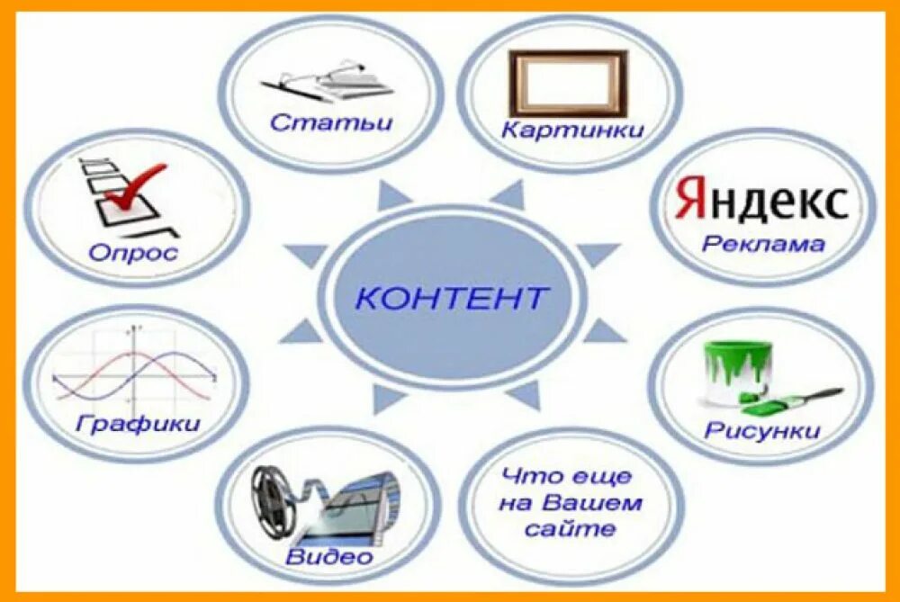 Как создать контент сайта. Как создать контент сайта
