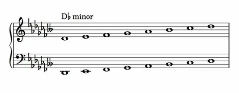 S minor
