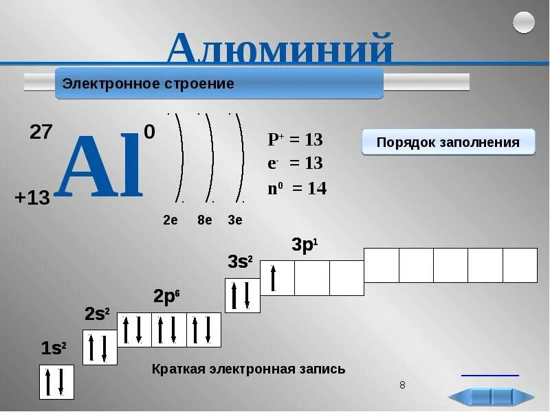 Алюминий расписать