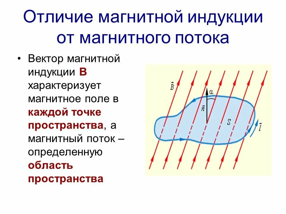 Магнитным потоком индукции называется. Вектор магнитной индукции из магнитного потока. магнитная индукция отличие от магнитного поля. 1. поток вектора магнитной индукции. чем магнитная индукция отличается от магнитного потока.