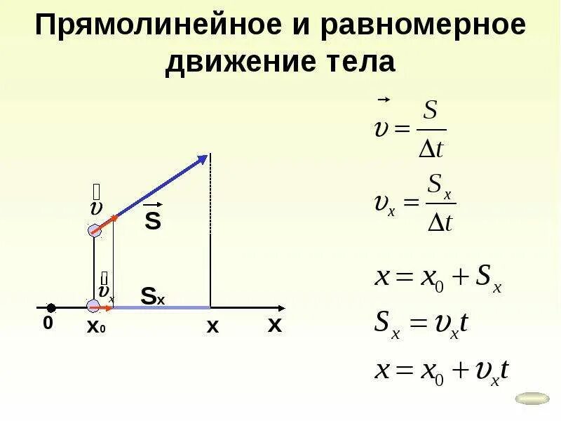 Движение тела прямолинейное равномерное если. Равномерное движение. прямолинейное движение тела. прямолинейное равномерное движение s=s. sx равномерное движение.