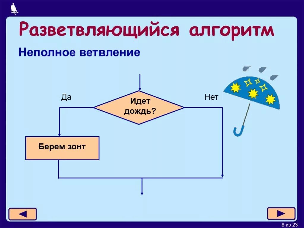 Примеры неполного алгоритма. Разветвляющийся алгоритм (ветвление);. разветвляющийся алгоритм с неполным ветвлением. разветвляющий алгоритм пример. пример разветвляющегося алгоритма из повседневной.
