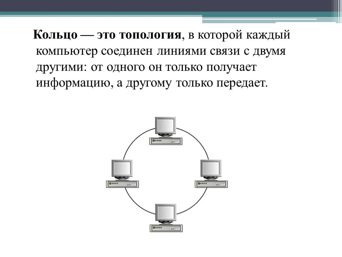 Топология сети каждый с каждым. Топология компьютерных сетей топология кольцо. Топология локальных сетей схема. Кольцо (топология компьютерной сети) в сетевом эмуляторе. Топология сети шинная архитектура.