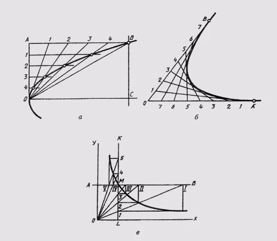 Плоская кривая кратчайшего спуска. Лекальная кривая парабола. Лекальные кривые построение параболы. Построение лекальных кривых. Парабола Инженерная Графика.