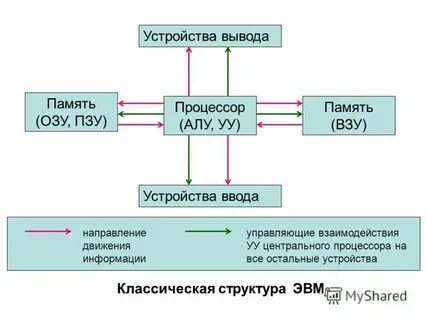 Взу компьютера
