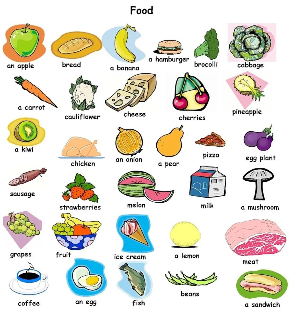 Food English Vocabulary. Продукты на английском языке с переводом 2 класс. Продукты на английском для детей. Еда: английский для детей