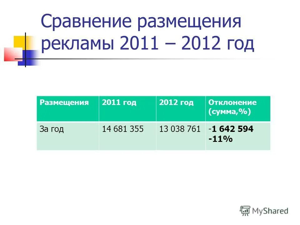 природные зоны австралии растительный и животный мир таблица. типы размещения файлов. сравните размещение. региональные организации примеры. сравните размещение.