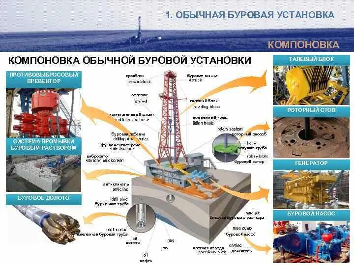 Схемы оснастки талевой системы