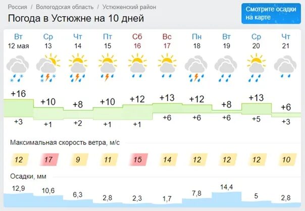 Погода вологде подробно по часам. Погода в Устюжне. Прогноз погоды Устюжна. Погода в Устюжне на сегодня. Погода в Вологде.