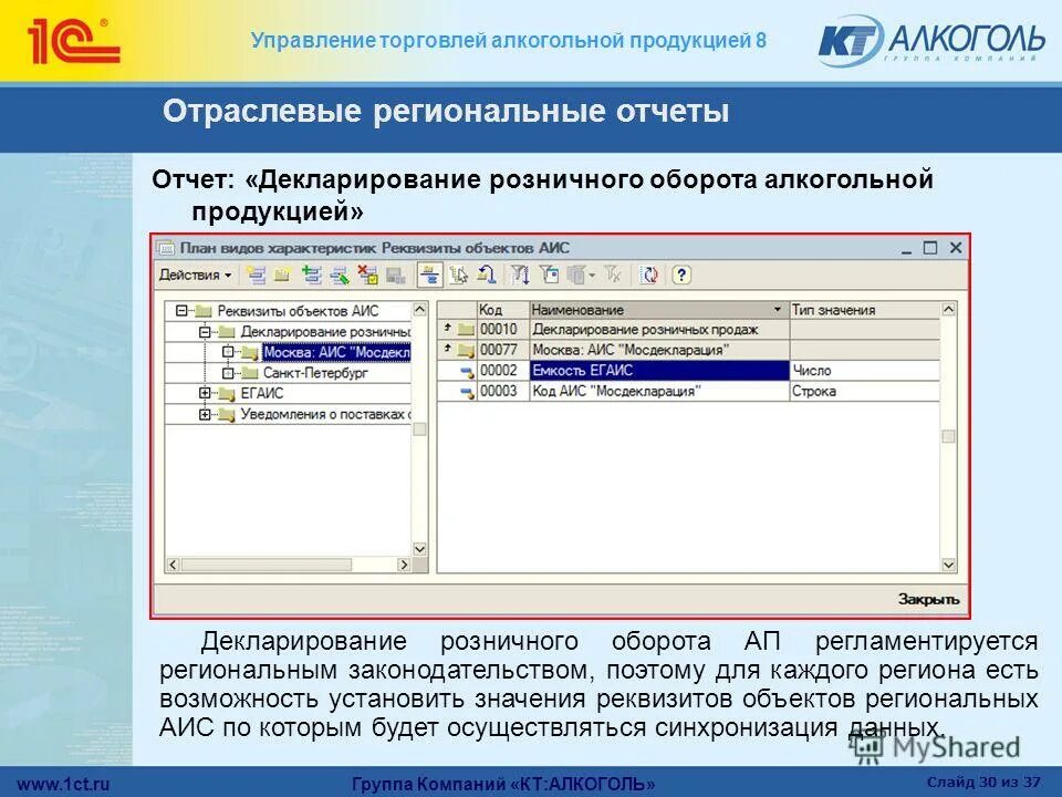 управление торговли города