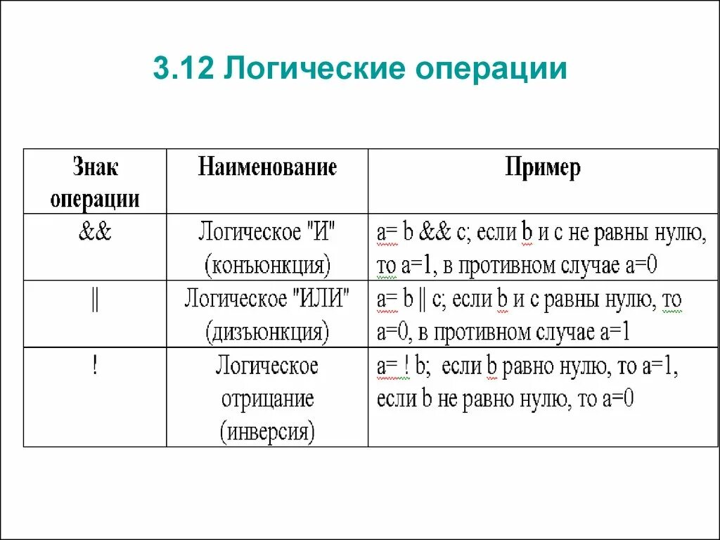 Логические операции. Логические операции в си. Логияеские операции в чи. Логические операции в языке си.