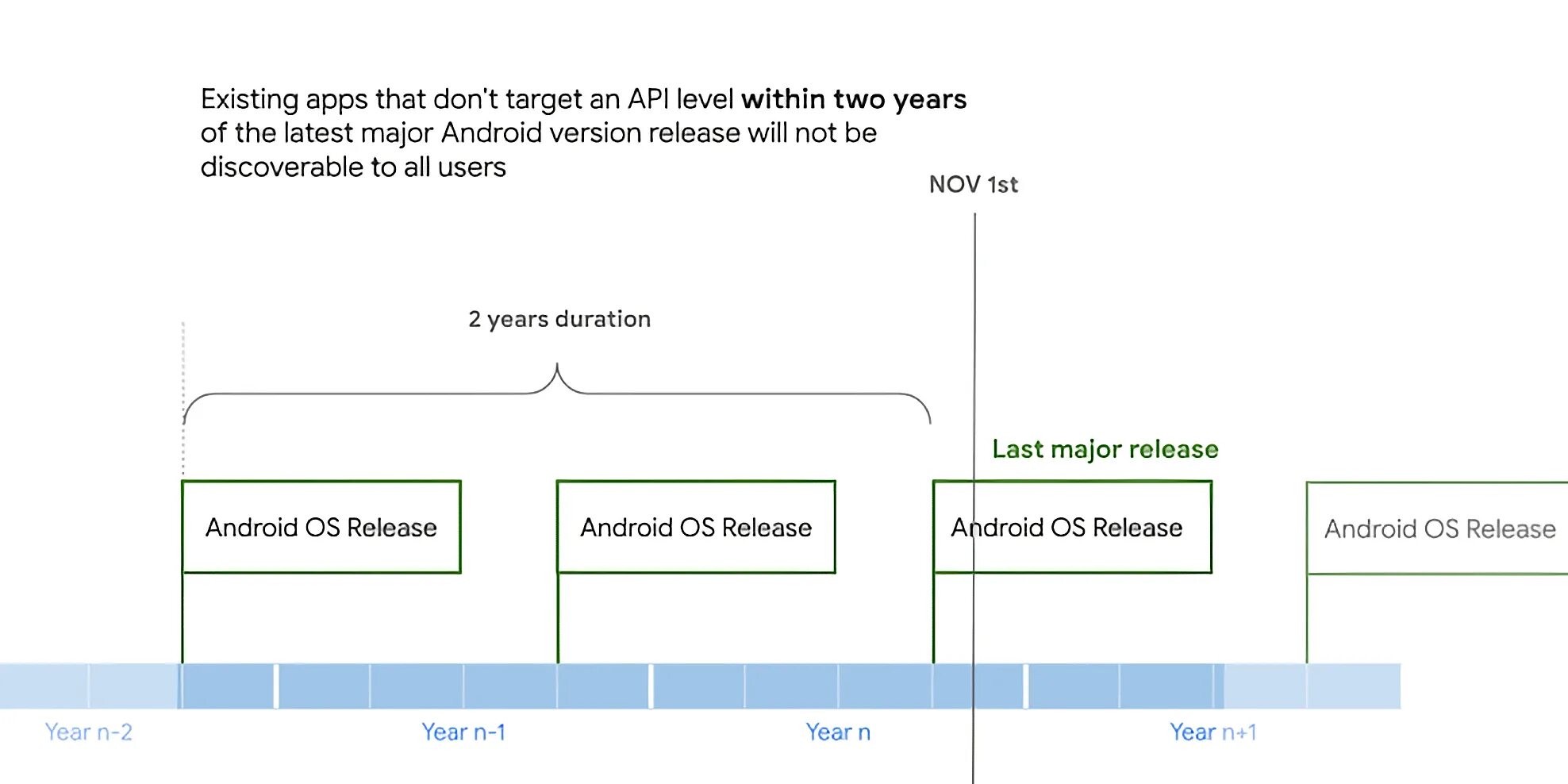 Google api приложение. Уровень api android. версии api для приложений андроид. уровень api андроид 13. экзист приложение.