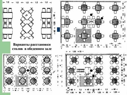 Расстояние столов в ресторане