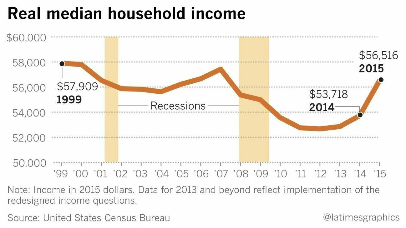 Income per capita. Приумножение богатства. Финансовый рост. Gdp deflator. Финансы.
