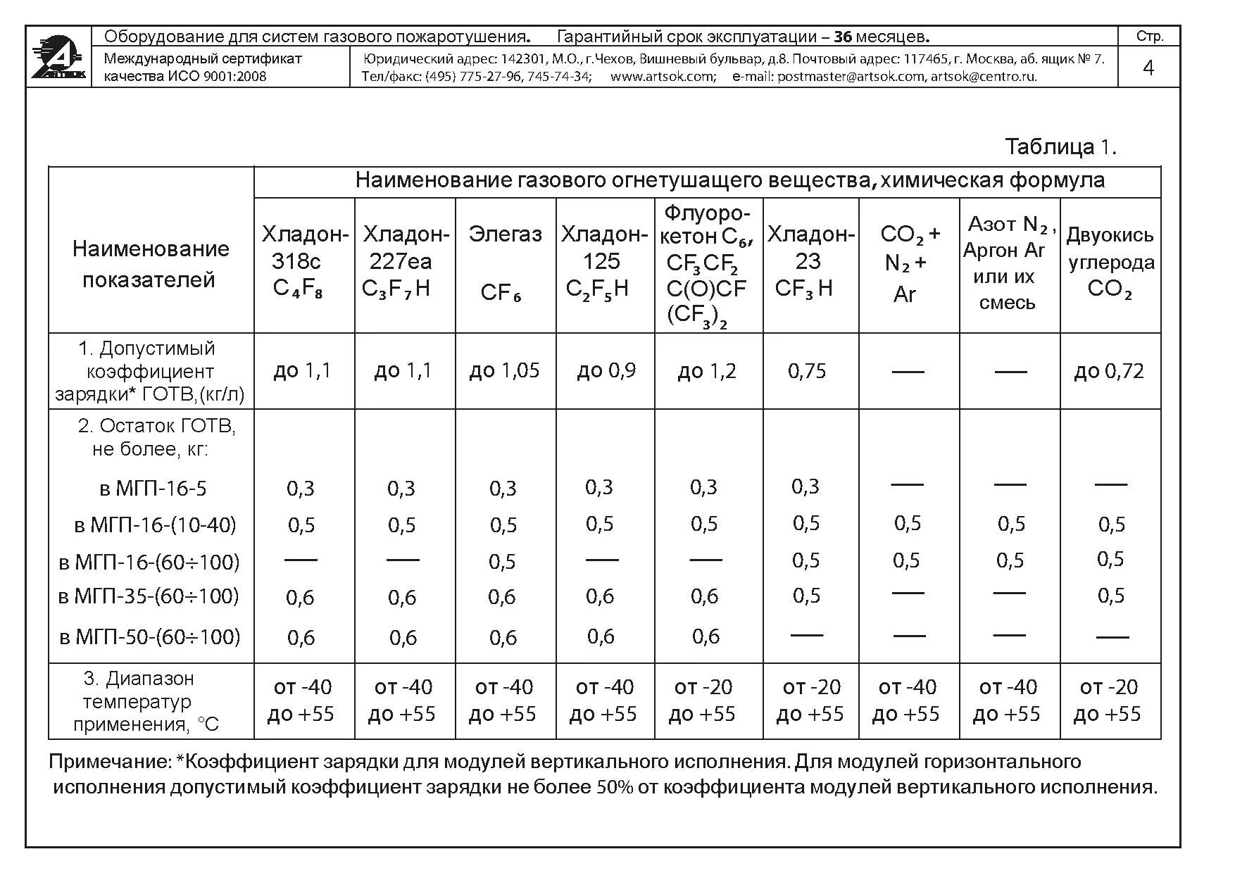 гидравлический расчет установки пожаротушения схема. модуль газового пожаротушения схема. сечения труб для систем газового пожаротушения. система автоматического газового пожаротушения чертеж. схема станции пожаротушения.