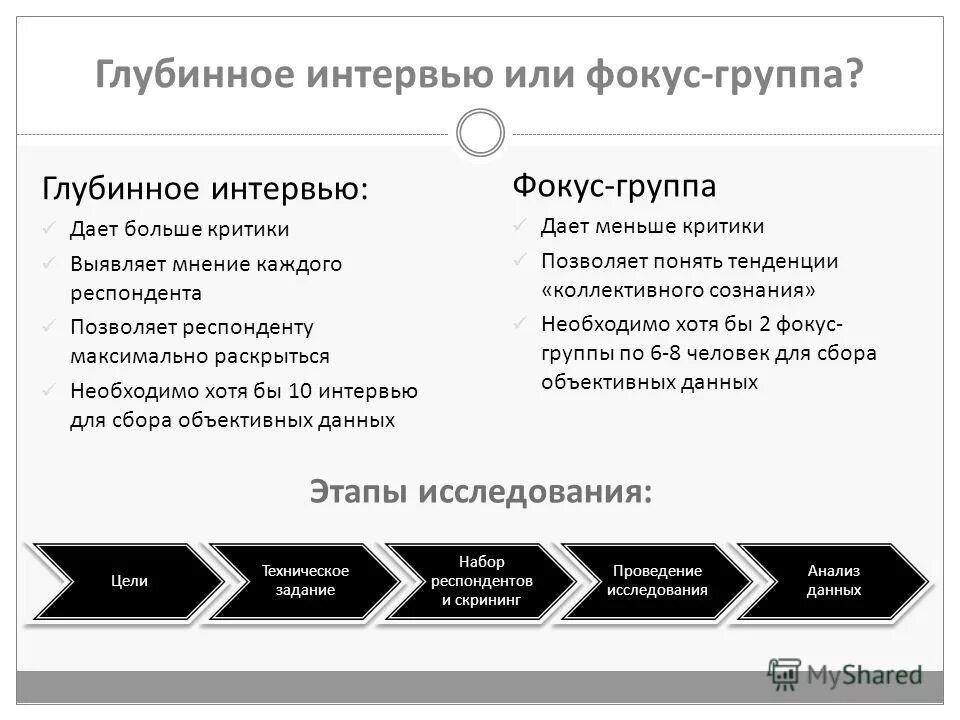 глубинное интервью территория успеха