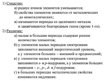 Какой элемент наиболее ярко выражен неметаллическими свойствами
