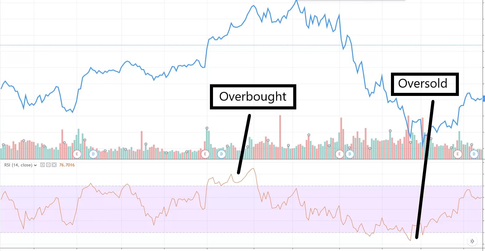 Relative strength index (rsi). Rsi индикатор. Relative index. Индекс spy баннер. Fluctuate.