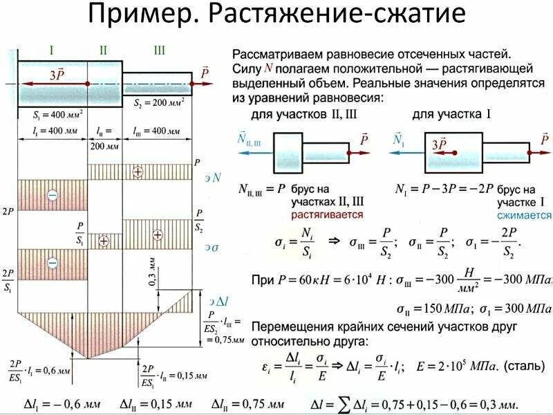Расчеты на осевое растяжение. Центральное растяжение-сжатие. напряжения. осевое растяжение сжатие стержней. растяжение техническая механика. задачи на растяжение и сжатие стержня.
