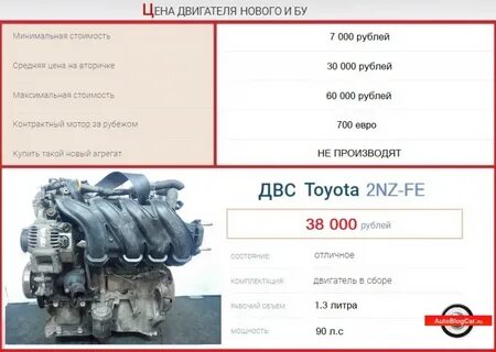 Двигатель 1.5 характеристики