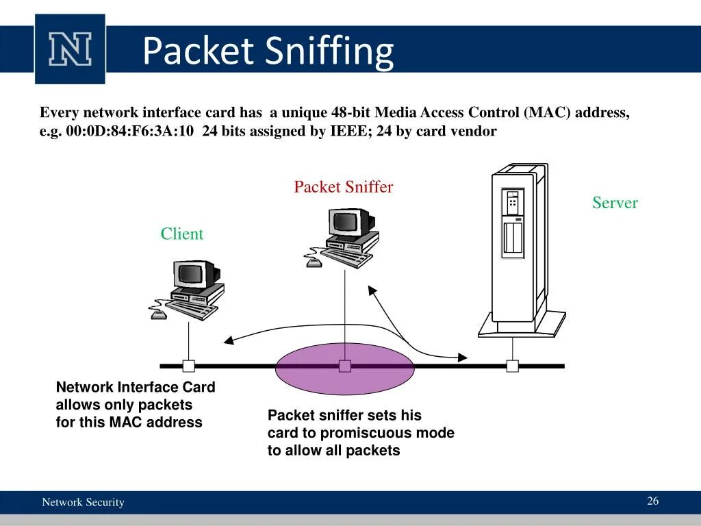 Сниффинг. Сниффинг памятка. Сниффинг схема. Сниффинг атака. Allow packets