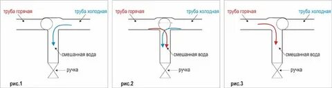 Смешать воду и воздух