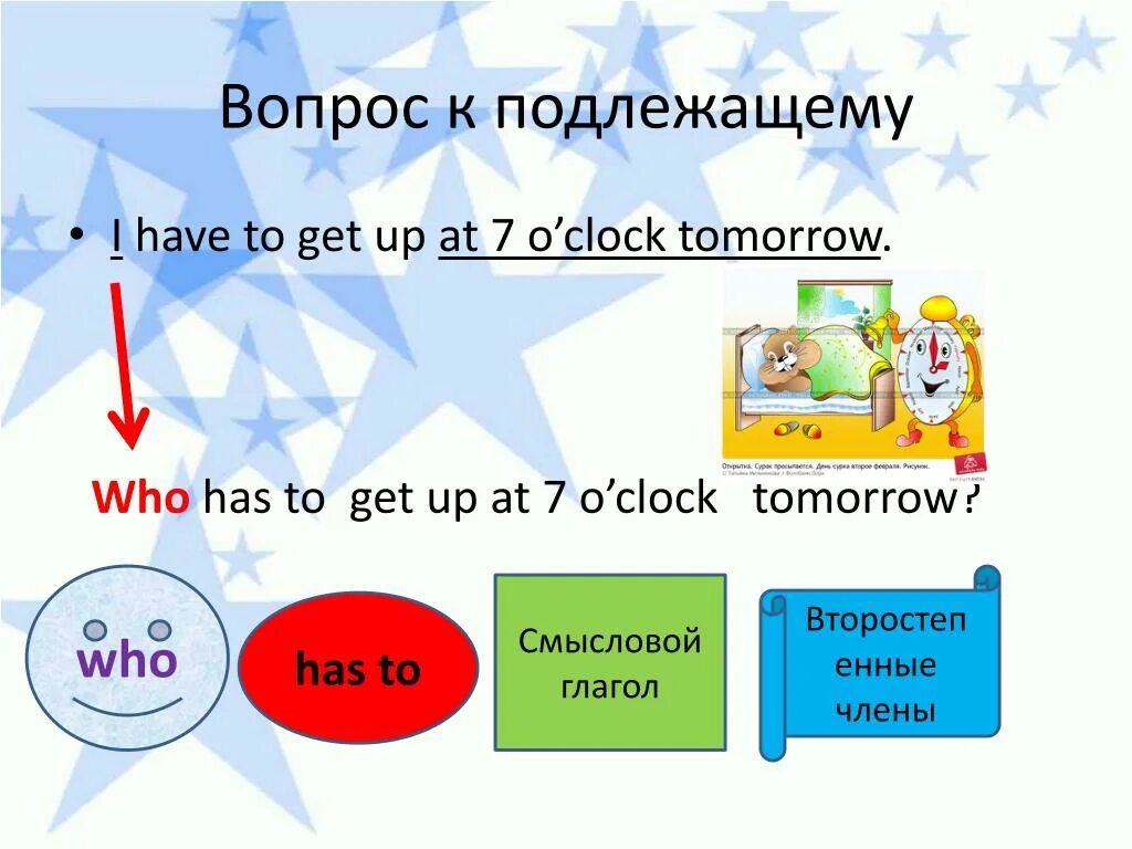 Вопрос к подлежащему в английском. Who вопрос к подлежащему. Вопросы Кей падлежащему. Вопрос к подлежащему схема.