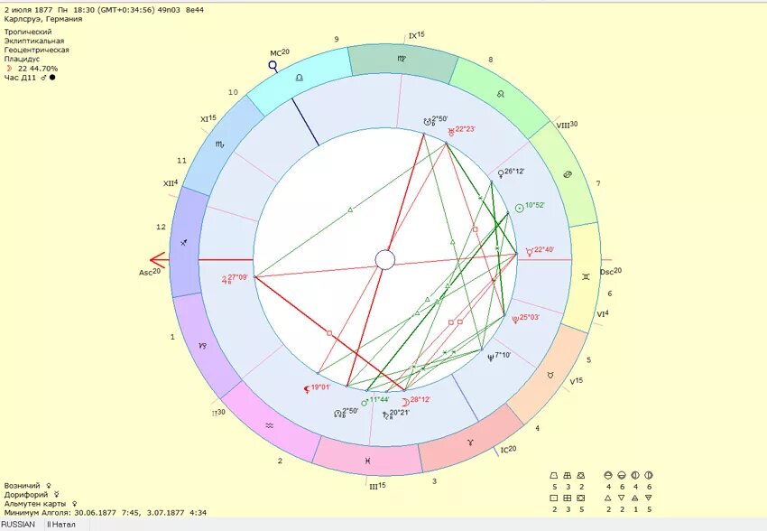 Части натальной карты. Натальная карта. Натальная астрология. Астрология натальная карта. Натальная карта картинки.