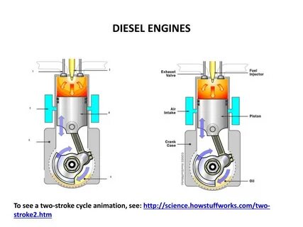 Stroke engine