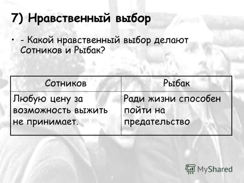 Проблема нравственного выбора живи и помни. Нравственный выбор Сотникова и рыбака. Таблица Сотников и Рыбак нравственный выбор.