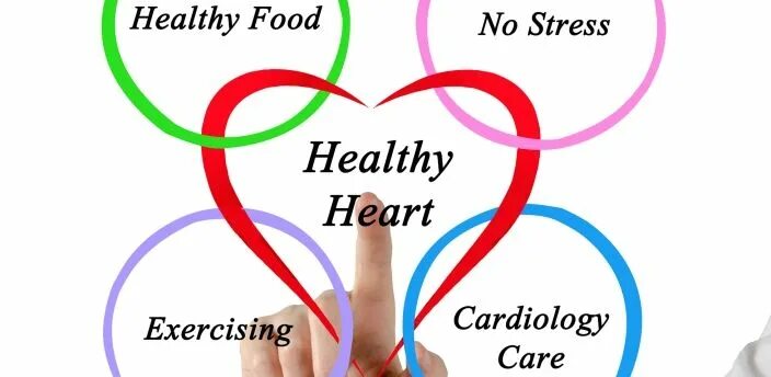 Want to take care of. Take Care of Health. Take Care of your Health. Care of Care about. Take Care of yourself and be healthy.